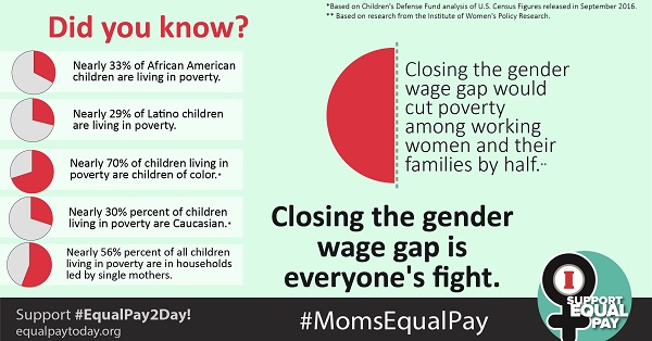 Equal pay day graphic
