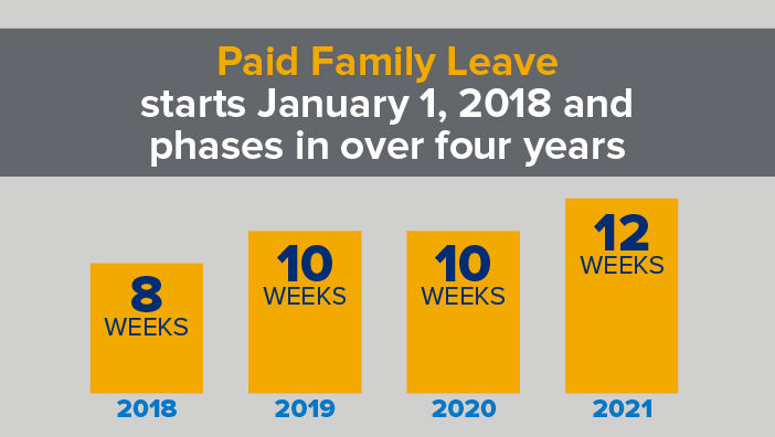 Paid family leave graphic